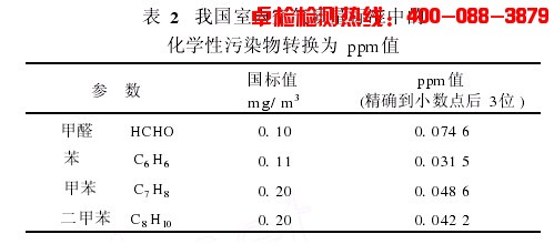 上海室內(nèi)空氣質(zhì)量檢測(cè)中心-上海CMA檢測(cè)報(bào)告