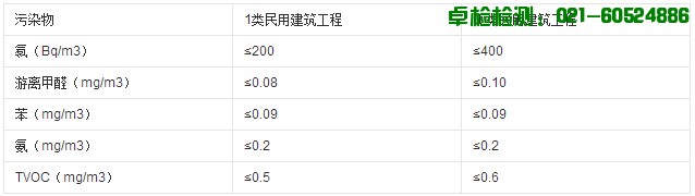 表1