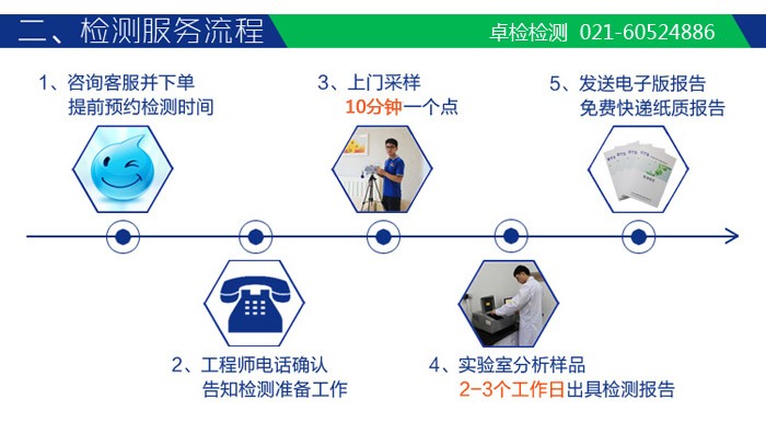 上海檢測(cè)技術(shù)有限公司-上海室內(nèi)空氣檢測(cè)和甲醛檢測(cè),檢測(cè)熱線：021-60524886