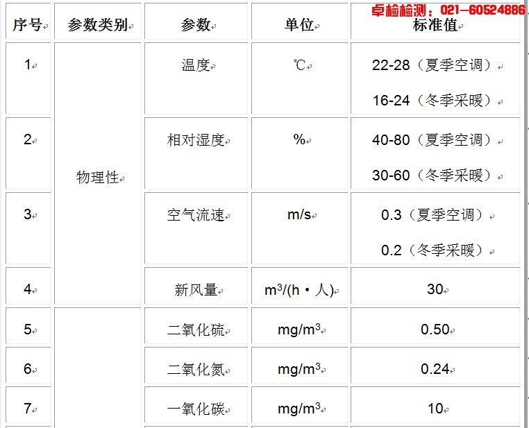 上海室內(nèi)空氣質(zhì)量檢測中心-上海CMA檢測報告
