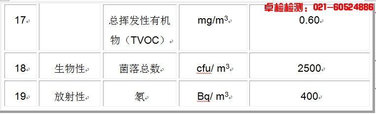 上海室內(nèi)空氣質(zhì)量檢測中心-上海CMA檢測報告