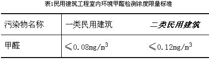 上海室內(nèi)空氣質(zhì)量檢測中心-上海CMA檢測報告