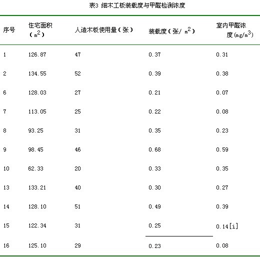 上海室內(nèi)空氣質(zhì)量檢測中心-上海CMA檢測報告