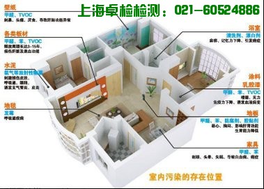 上海室內(nèi)空氣質(zhì)量檢測(cè)中心-上海CMA檢測(cè)報(bào)告