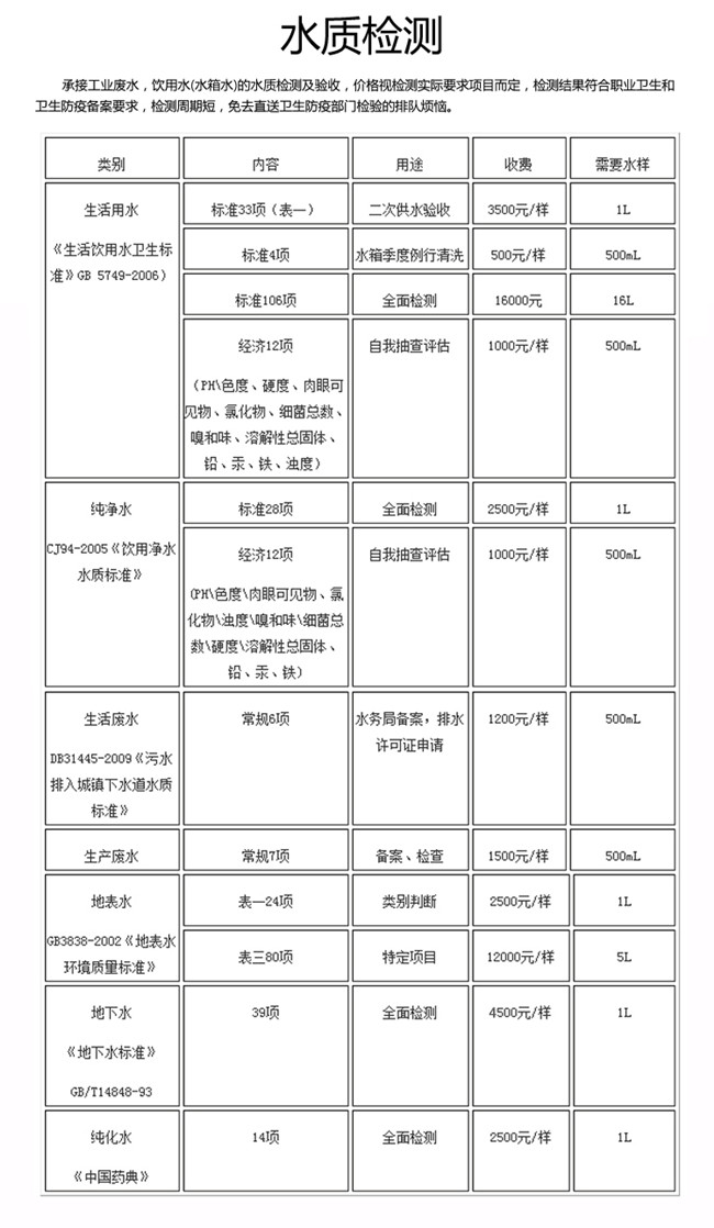 水質(zhì)檢測(cè)1_副本.jpg