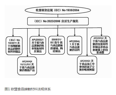 上海室內(nèi)空氣質(zhì)量檢測中心-上海CMA檢測報告