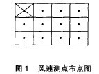 上海室內空氣質量檢測中心-上海CMA檢測報告