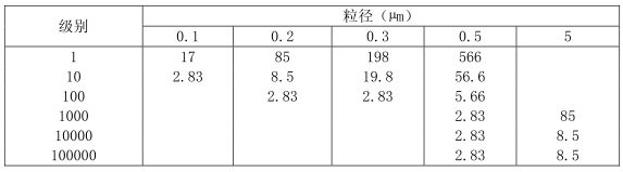上海室內(nèi)空氣質(zhì)量檢測中心-上海CMA檢測報告