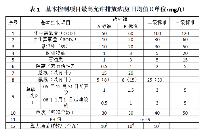 上海室內(nèi)空氣質(zhì)量檢測(cè)中心-上海CMA檢測(cè)報(bào)告