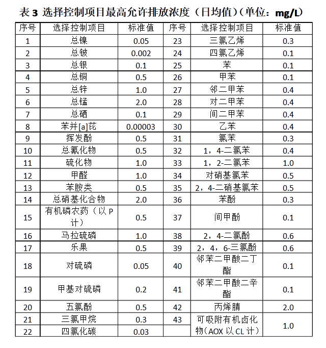 上海室內(nèi)空氣質(zhì)量檢測(cè)中心-上海CMA檢測(cè)報(bào)告