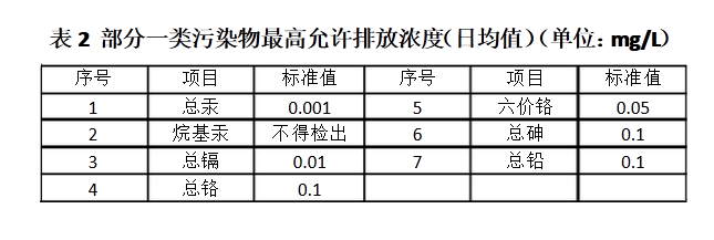 上海室內(nèi)空氣質(zhì)量檢測(cè)中心-上海CMA檢測(cè)報(bào)告