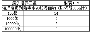 上海室內(nèi)空氣質(zhì)量檢測中心-上海CMA檢測報告
