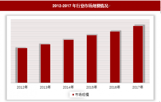 上海室內(nèi)空氣質(zhì)量檢測中心-上海CMA檢測報(bào)告