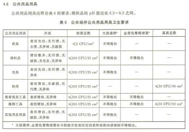 上海室內(nèi)空氣質量檢測中心-上海CMA檢測報告