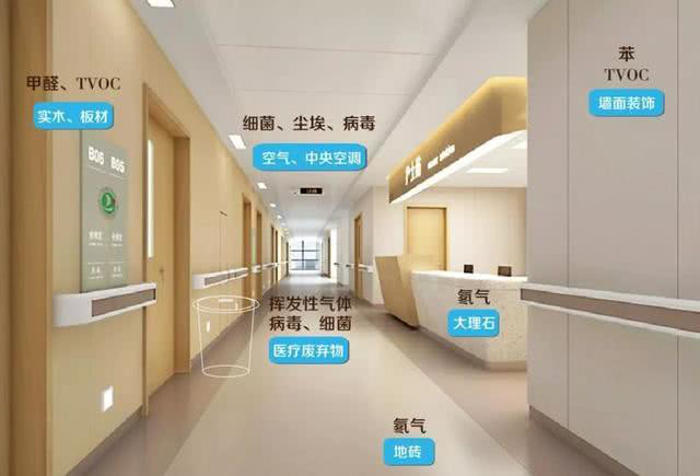 上海室內(nèi)空氣質量檢測中心-上海CMA檢測報告