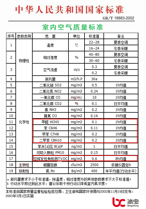 室內(nèi)空氣質(zhì)量國(guó)家標(biāo)準(zhǔn).jpg
