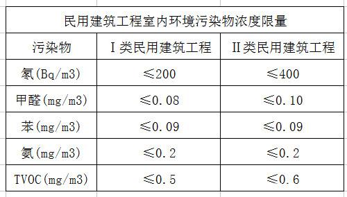 上海室內(nèi)空氣質(zhì)量檢測中心-上海CMA檢測報(bào)告