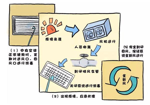 上海室內(nèi)空氣質(zhì)量檢測中心-上海CMA檢測報(bào)告