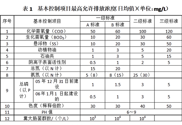 上海室內(nèi)空氣質(zhì)量檢測中心-上海CMA檢測報告