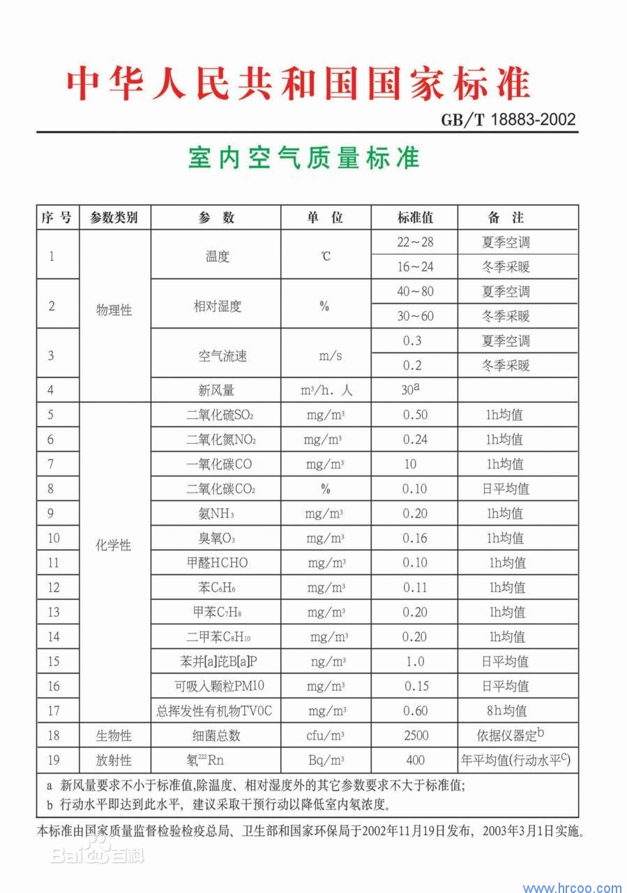 上海室內(nèi)空氣質(zhì)量檢測中心-上海CMA檢測報(bào)告
