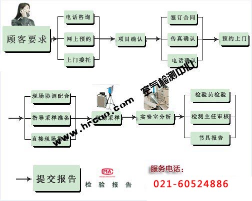 上海檢測技術(shù)有限公司-上海室內(nèi)空氣檢測和甲醛檢測,檢測熱線：13816130886