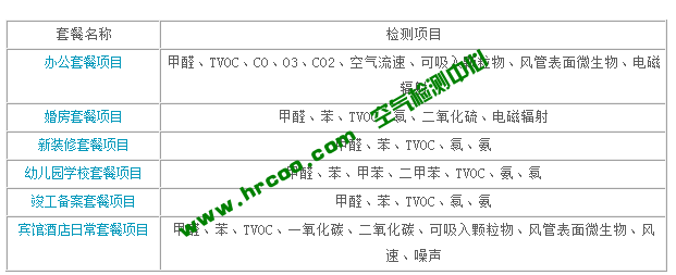 上海室內(nèi)空氣質(zhì)量檢測中心-上海CMA檢測報(bào)告