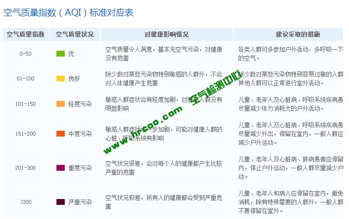 上海檢測(cè)技術(shù)有限公司-上海室內(nèi)空氣檢測(cè)和甲醛檢測(cè),檢測(cè)熱線(xiàn)：13816130886