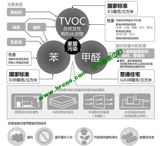 上海室內(nèi)空氣質(zhì)量檢測中心-上海CMA檢測報(bào)告