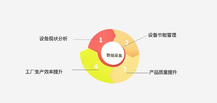 數(shù)字化的好處 數(shù)字化的好處