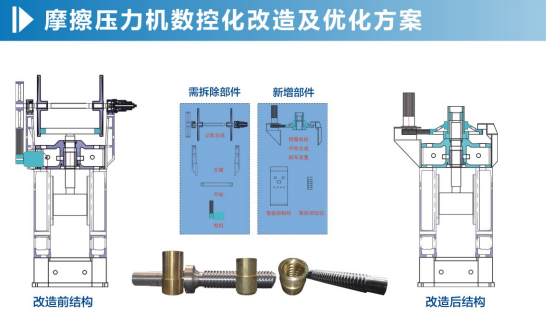 摩擦壓力機改造 摩擦壓力機改造