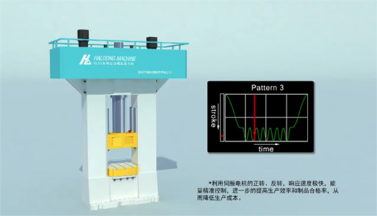伺服電動螺旋壓力機 伺服電動螺旋壓力機